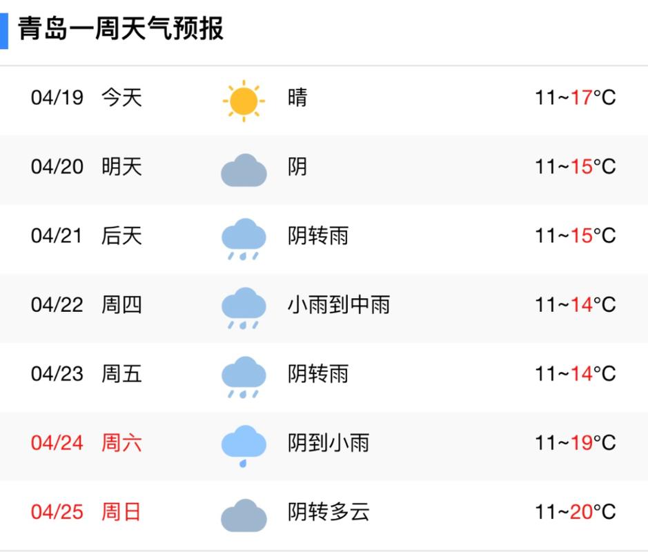 青岛现在的天气穿什么合适?青岛地区最近天气情况-图2 青岛现在的天气穿什么合适?青岛地区最近天气情况-图2