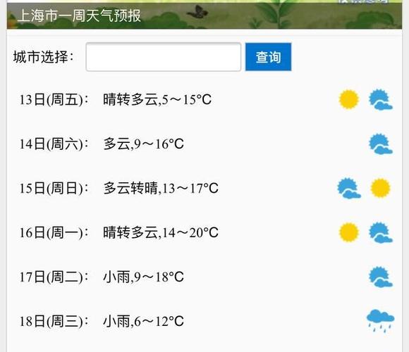 苹果13天气预报怎么没有了?上海13号天气情况-图2 苹果13天气预报怎么没有了?上海13号天气情况-图2