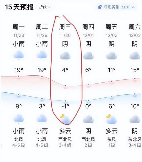苹果13天气预报怎么没有了?上海13号天气情况-图3 苹果13天气预报怎么没有了?上海13号天气情况-图3