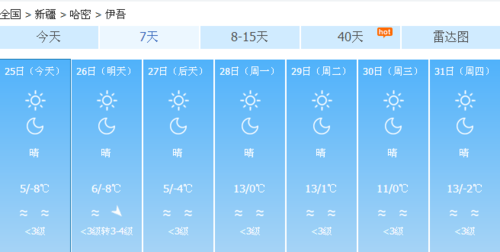 哈密市一年天气怎么样?哈密4季天气情况-图3 哈密市一年天气怎么样?哈密4季天气情况-图3