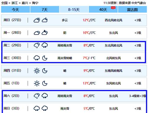 海宁冬天最低温度是多少度?海宁三十曰天气情况-图2 海宁冬天最低温度是多少度?海宁三十曰天气情况-图2
