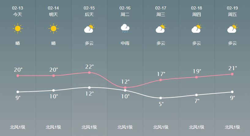 株洲天气为什么会很热?株洲五号天气情况-图3 株洲天气为什么会很热?株洲五号天气情况-图3