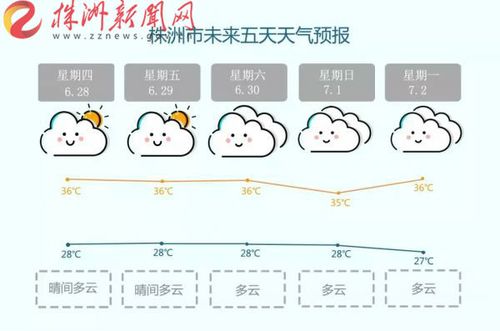 株洲天气为什么会很热?株洲五号天气情况-图2 株洲天气为什么会很热?株洲五号天气情况-图2