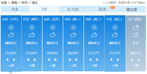 株洲天气为什么会很热?株洲五号天气情况-图1 株洲天气为什么会很热?株洲五号天气情况-图1