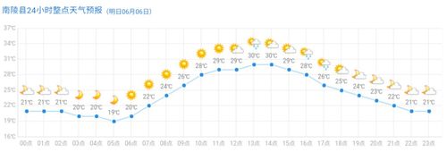 芜湖市天气最热的是什么时候？南陵历史天气情况查询