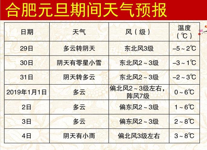 安阳暴雪预警几号结束?安阳11号天气情况-图1 安阳暴雪预警几号结束?安阳11号天气情况-图1