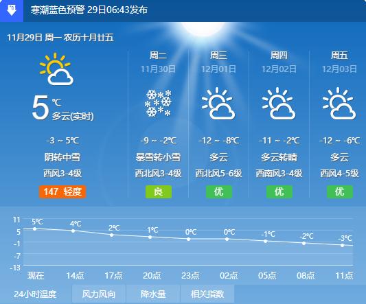 安阳暴雪预警几号结束?安阳11号天气情况-图2 安阳暴雪预警几号结束?安阳11号天气情况-图2