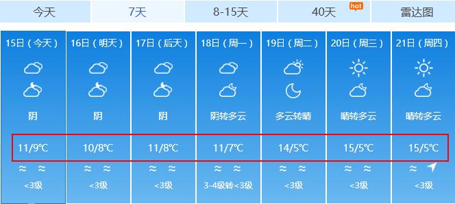 重庆冬天最低温度多少度?重庆9号天气情况-图1 重庆冬天最低温度多少度?重庆9号天气情况-图1
