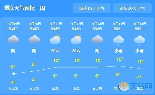 重庆冬天最低温度多少度?重庆9号天气情况-图2 重庆冬天最低温度多少度?重庆9号天气情况-图2