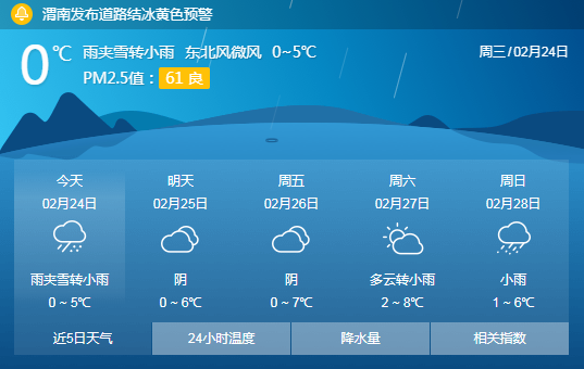 化白水的使用方法?白水县天气情况-图3 化白水的使用方法?白水县天气情况-图3