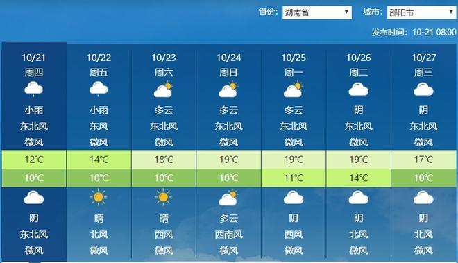 邵阳夏天最热多少度?6月邵阳天气情况-图2 邵阳夏天最热多少度?6月邵阳天气情况-图2