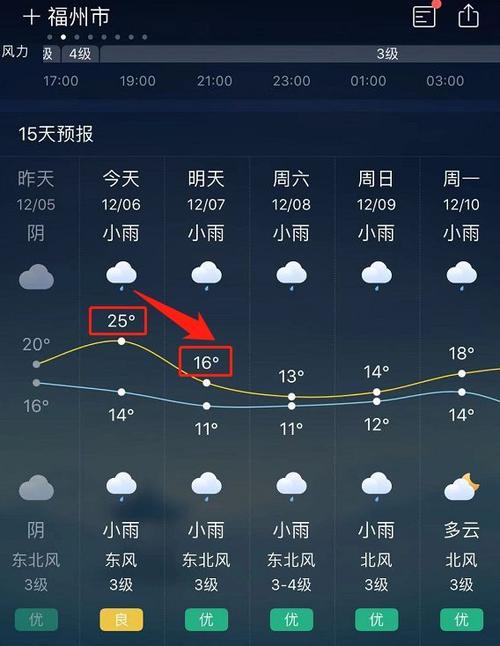 十月份福州天气变凉快吗?10号天气情况福州-图2 十月份福州天气变凉快吗?10号天气情况福州-图2