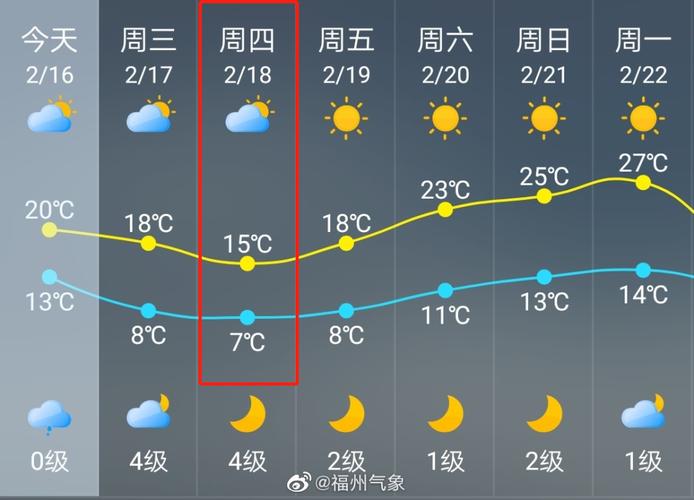 十月份福州天气变凉快吗?10号天气情况福州-图3 十月份福州天气变凉快吗?10号天气情况福州-图3