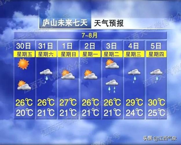 7月29号是什么天气?29号详细天气情况-图2 7月29号是什么天气?29号详细天气情况-图2