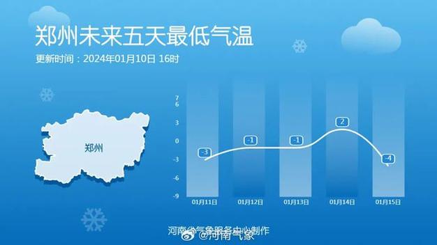 2023河南今年冬天是最冷的一年吗?郑州冬天的天气情况-图3 2023河南今年冬天是最冷的一年吗?郑州冬天的天气情况-图3