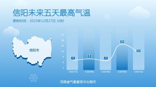 2023河南今年冬天是最冷的一年吗？郑州冬天的天气情况