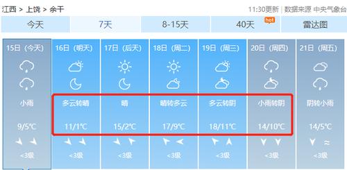 上饶市年平均气温多少度?江西余干正月天气情况-图2 上饶市年平均气温多少度?江西余干正月天气情况-图2