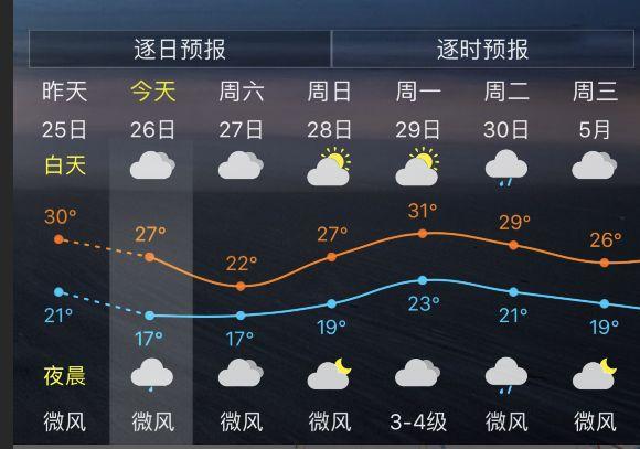 为什么福建漳州不会下雪呢?漳州诏安实时天气情况-图2 为什么福建漳州不会下雪呢?漳州诏安实时天气情况-图2