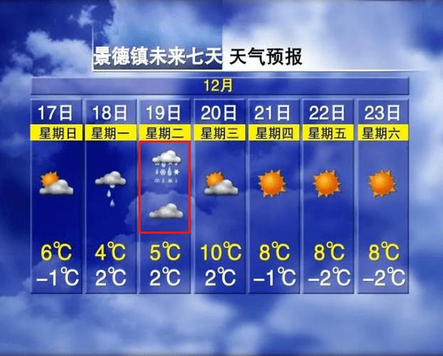 为什么福建漳州不会下雪呢?漳州诏安实时天气情况-图3 为什么福建漳州不会下雪呢?漳州诏安实时天气情况-图3