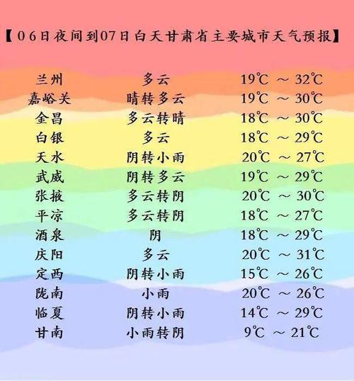 兰州今天有雨下吗?这周的兰州天气情况-图2 兰州今天有雨下吗?这周的兰州天气情况-图2