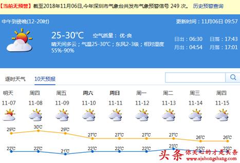 深圳现在的气温应该穿什么？明天的深圳天气情况