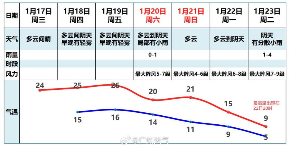 21年广东冬天冷吗?24号广东天气情况-图3 21年广东冬天冷吗?24号广东天气情况-图3