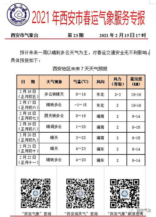 西安最冷的一年是哪一年?2016十一西安天气情况-图1 西安最冷的一年是哪一年?2016十一西安天气情况-图1