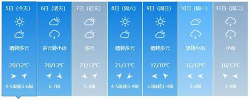 乳山一年当中最冷达到多少度?乳山冬天的天气情况-图3 乳山一年当中最冷达到多少度?乳山冬天的天气情况-图3