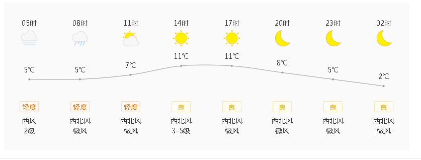 襄阳天气预报?春节期间襄阳天气情况-图3 襄阳天气预报?春节期间襄阳天气情况-图3
