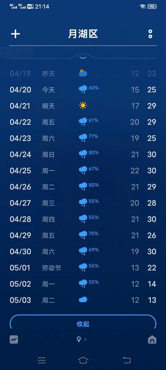 2023月湖游泳馆开放时间?月湖区近来天气情况-图3 2023月湖游泳馆开放时间?月湖区近来天气情况-图3