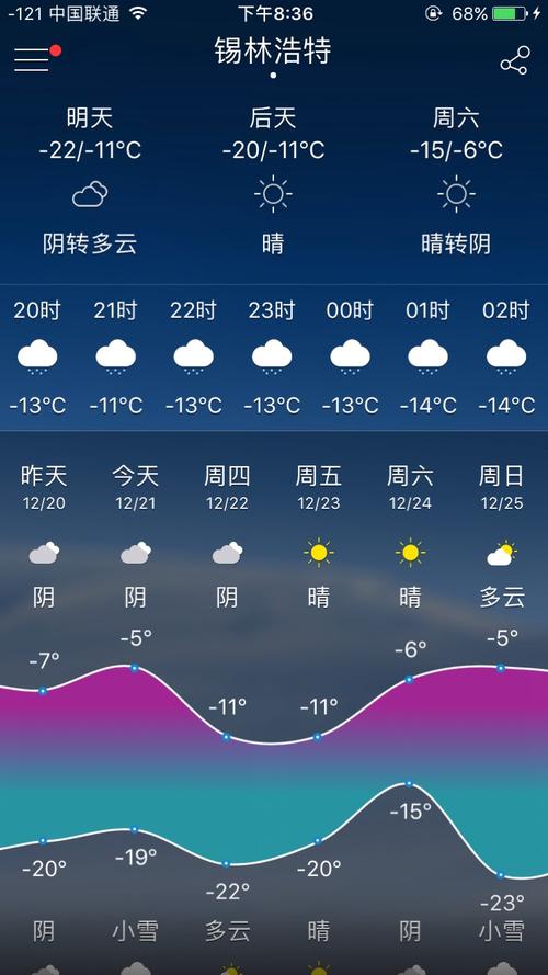 锡林浩特长年气候稳定吗?锡林浩特天气情况-图1 锡林浩特长年气候稳定吗?锡林浩特天气情况-图1