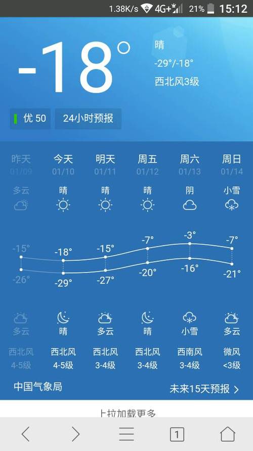 锡林浩特长年气候稳定吗?锡林浩特天气情况-图3 锡林浩特长年气候稳定吗?锡林浩特天气情况-图3