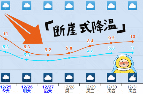 四川泸州冬天最冷多少度?泸州上月的天气情况-图2 四川泸州冬天最冷多少度?泸州上月的天气情况-图2