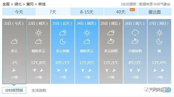 麻城最冷天气是几度?麻城24日天气情况-图2 麻城最冷天气是几度?麻城24日天气情况-图2