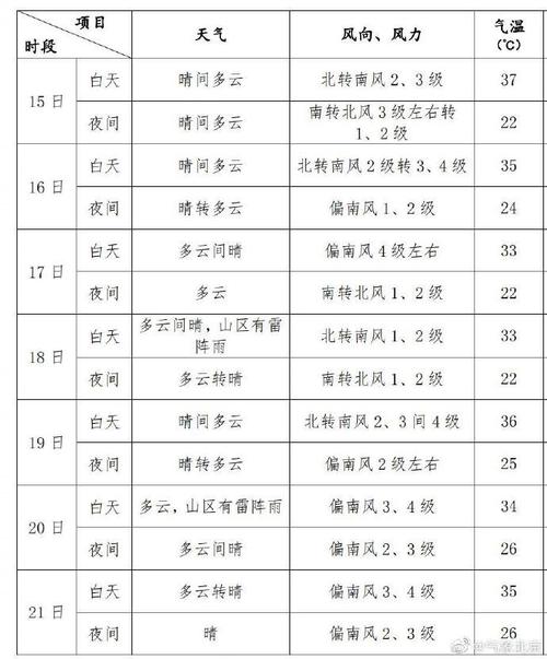 2021年6月能去北京旅游吗?北京23日天气情况-图2 2021年6月能去北京旅游吗?北京23日天气情况-图2