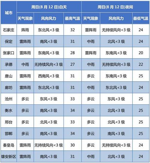河北天气预报30天准确率?河北后天的天气情况-图3 河北天气预报30天准确率?河北后天的天气情况-图3