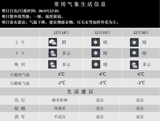 南京历年下雪时间?南京30号天气情况-图1 南京历年下雪时间?南京30号天气情况-图1