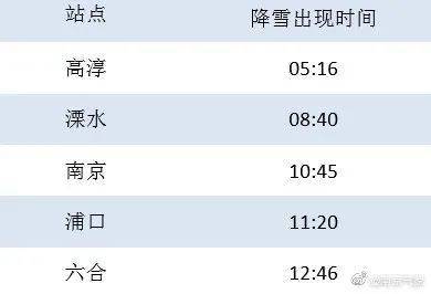 南京历年下雪时间?南京30号天气情况-图3 南京历年下雪时间?南京30号天气情况-图3