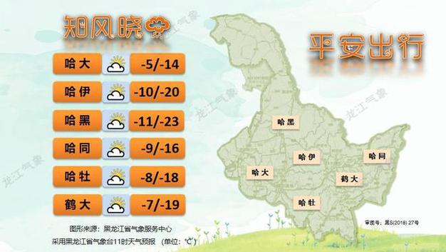 哈尔滨市最大的镇排名？巴彦兴隆镇天气情况