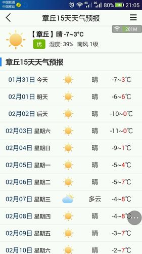 章丘有史以来最低气温?章丘未来半月天气情况-图3 章丘有史以来最低气温?章丘未来半月天气情况-图3