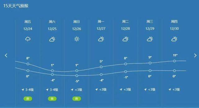 铜陵历史最低温度?4月铜陵天气情况-图2 铜陵历史最低温度?4月铜陵天气情况-图2
