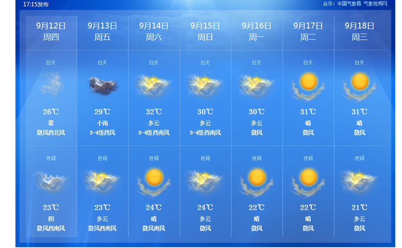 铜陵历史最低温度？4月铜陵天气情况