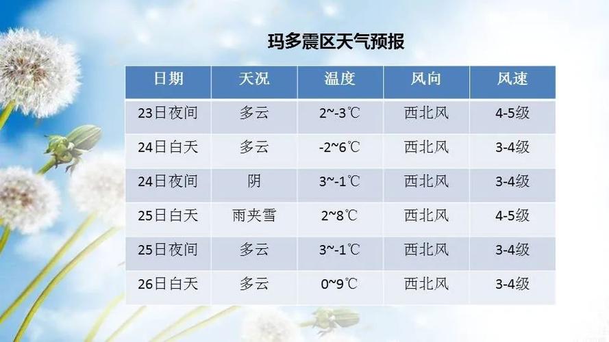 西宁天气穿衣建议？未来西宁的天气情况