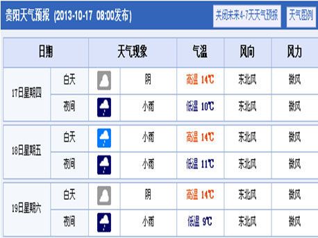 外省人对贵阳天气评价?贵阳进期天气情况-图2 外省人对贵阳天气评价?贵阳进期天气情况-图2