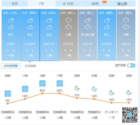 绵阳天气全年情况?绵阳今天的天气情况-图2 绵阳天气全年情况?绵阳今天的天气情况-图2