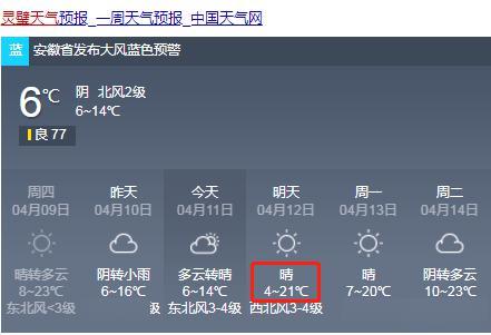 安徽蚌埠气候怎么样?灵璧今明天气情况-图3 安徽蚌埠气候怎么样?灵璧今明天气情况-图3