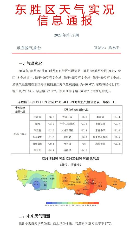 东胜区历史最低气温？东胜昨天天气情况