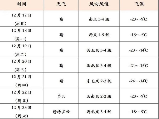 东胜区历史最低气温?东胜昨天天气情况-图3 东胜区历史最低气温?东胜昨天天气情况-图3