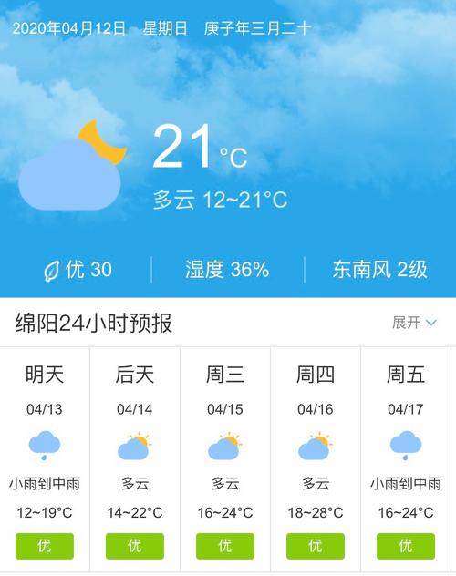 延安市最冷的时候有多少度?冬天?延安今天的天气情况-图3 延安市最冷的时候有多少度?冬天?延安今天的天气情况-图3