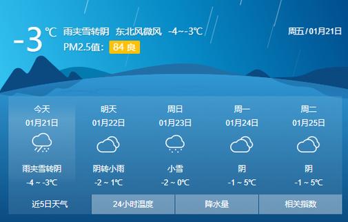 延安市最冷的时候有多少度?冬天?延安今天的天气情况-图2 延安市最冷的时候有多少度?冬天?延安今天的天气情况-图2